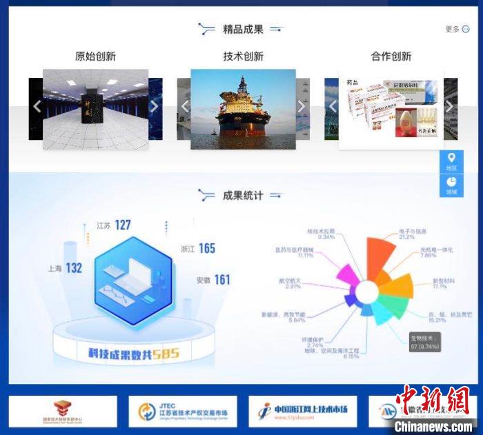 长三角一体化(网上)创新成果展开展。　钱晨菲 摄